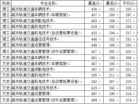 錄取分數線統(tǒng)計.jpg